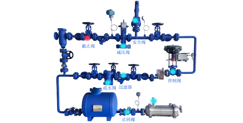 蒸汽系统控制阀解决方案