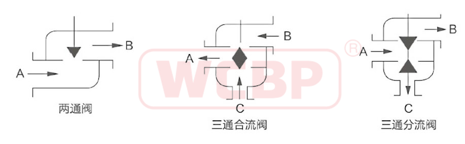 阀体结构图.jpg