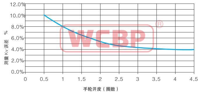 测量精度.jpg