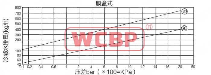 排量图.jpg
