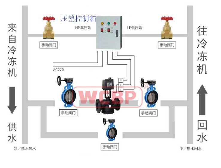 配控制箱压差旁通控制原理图.jpg
