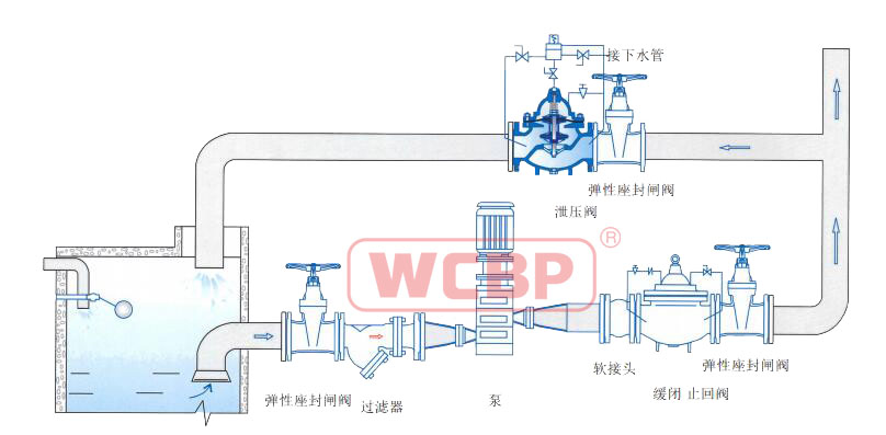 典型安装示意图.jpg