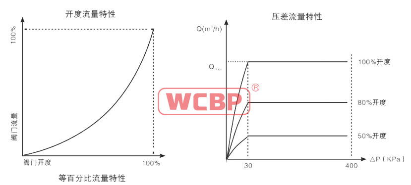 流量特性.jpg